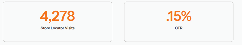 Alcohol Case Study Results
