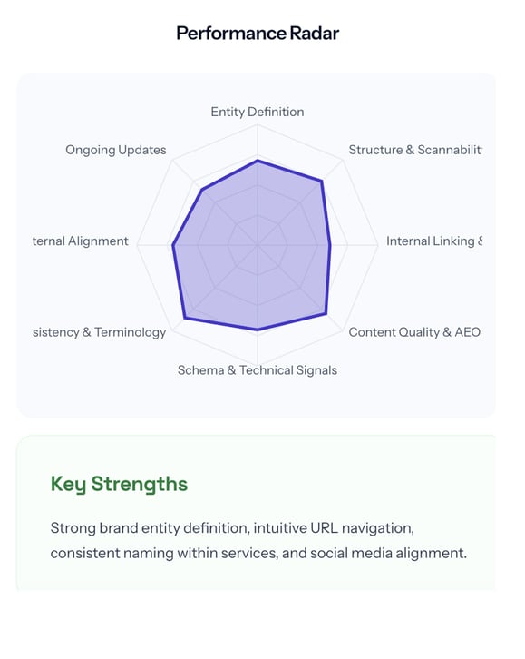 Image 6 O142-26 Orange 142 AI-Driven Discovery Case Study 03-10-26