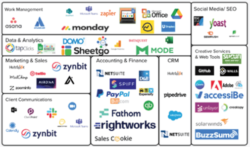 Inherited Frankenstein Infrastructure