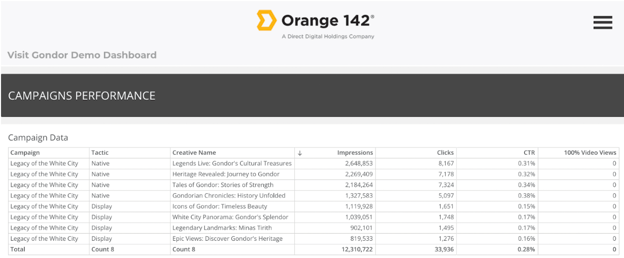 O142Report1